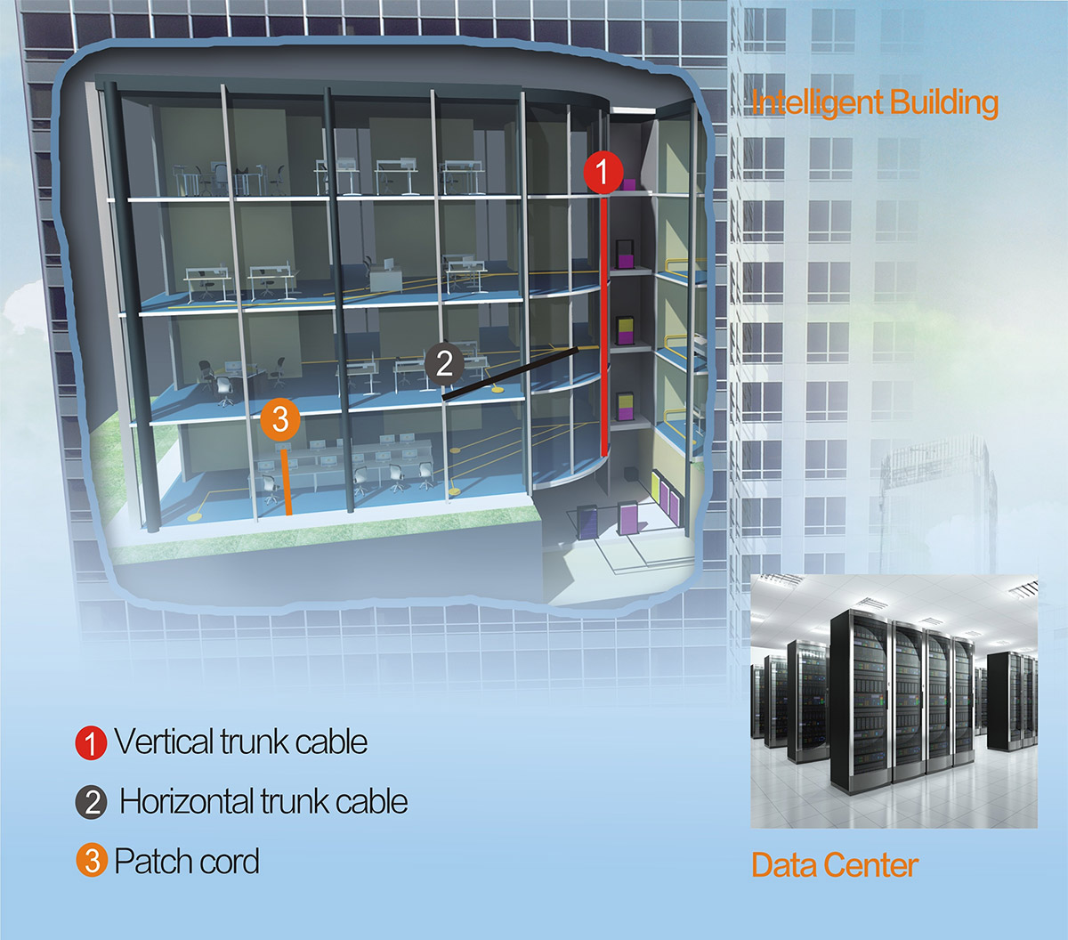 Solution of generic cabling system for building