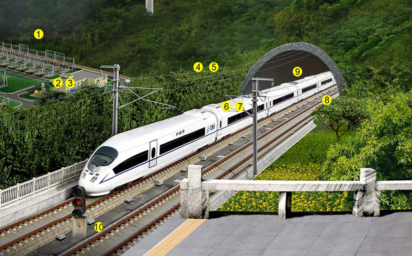 Rail Transit System Solutions
